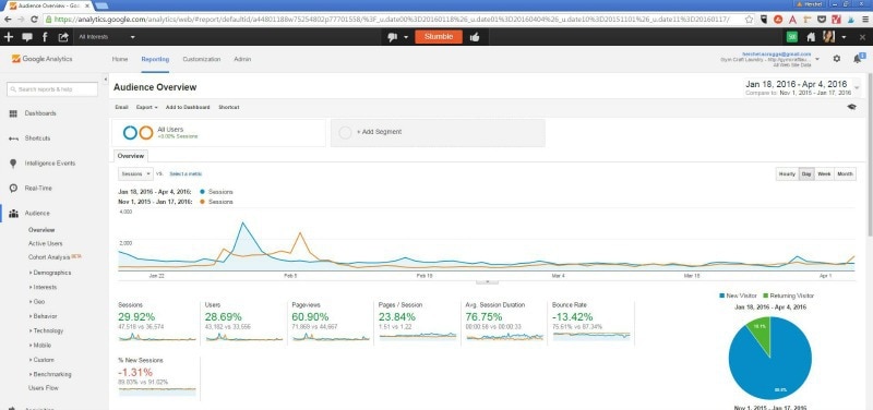 How my pageviews skyrocketed 60